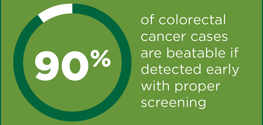 Graphic which reads; "90% of colorectal cancer cases are beatable if detected early with proper screening".