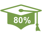 80% on graduation cap icon