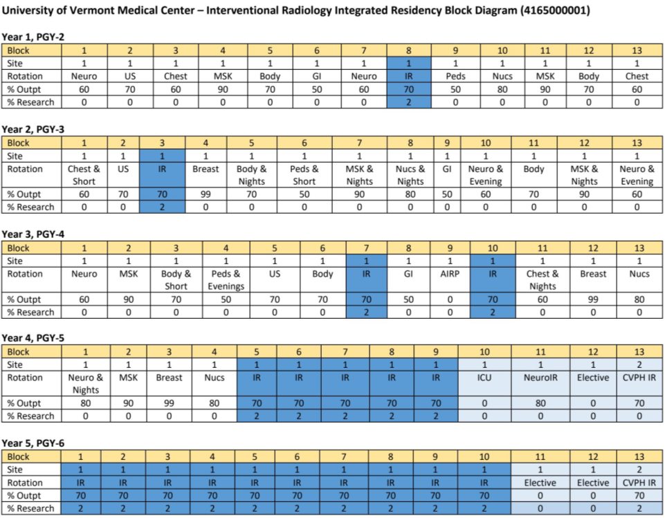 IR Integrated Residency Block Diagram