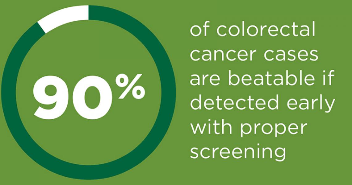 The Best Colorectal Cancer Screening? The One You Get Done The